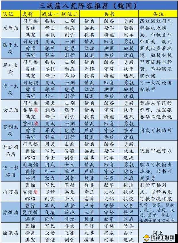 三国志战略版中医疗武将的战略价值与管理优化技巧解析