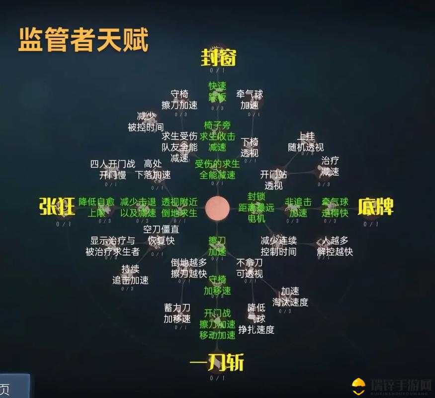 第五人格游戏中哪个天赋可透视地窖位置，揭秘资源管理中的核心角色