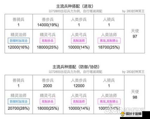 战火与秩序无尽之门，全面解析高分攻略，助你轻松征服无尽挑战